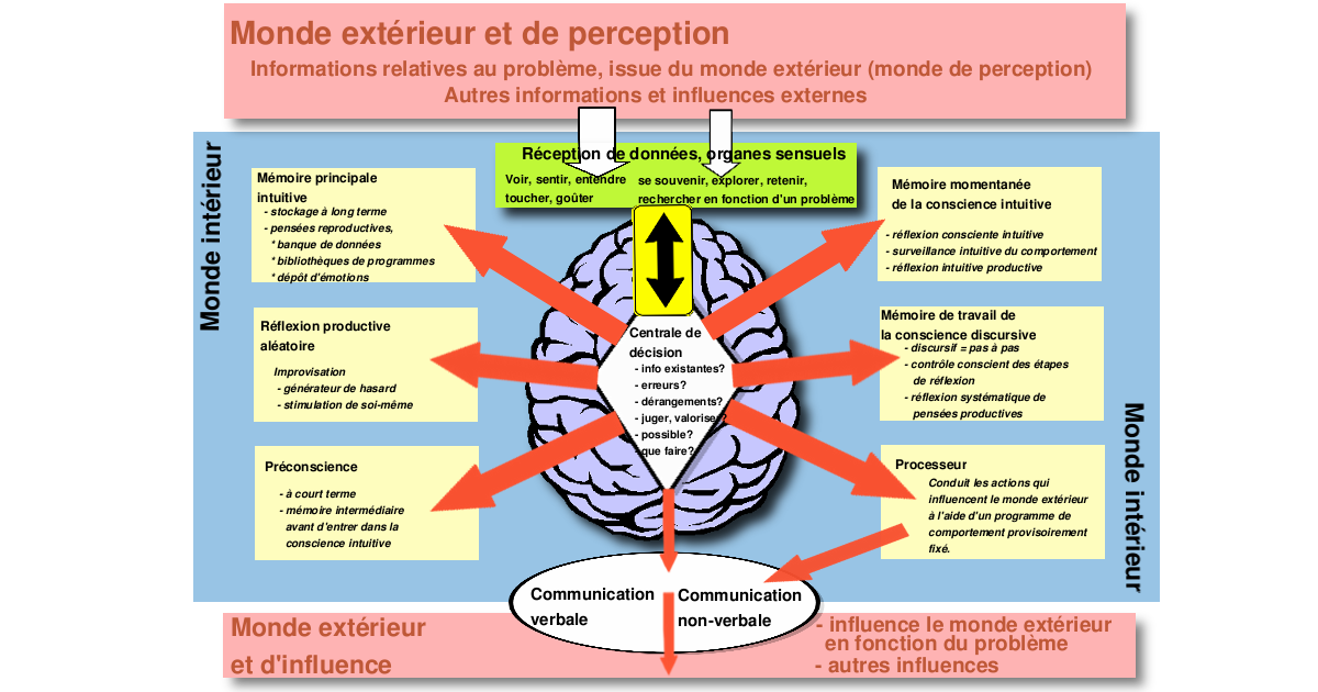Notre cerveau n'aime pas l'effort